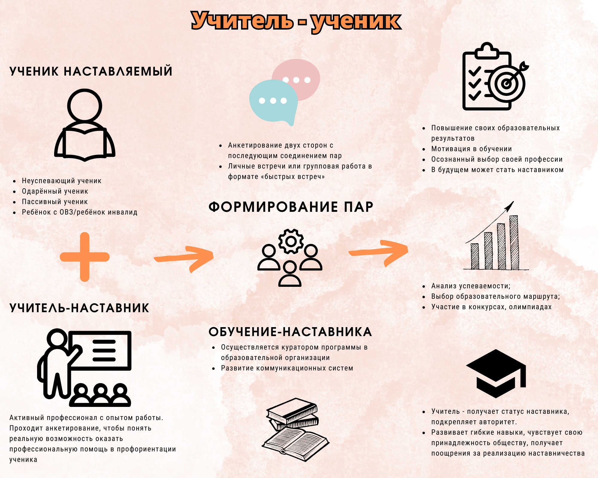 Изображения.